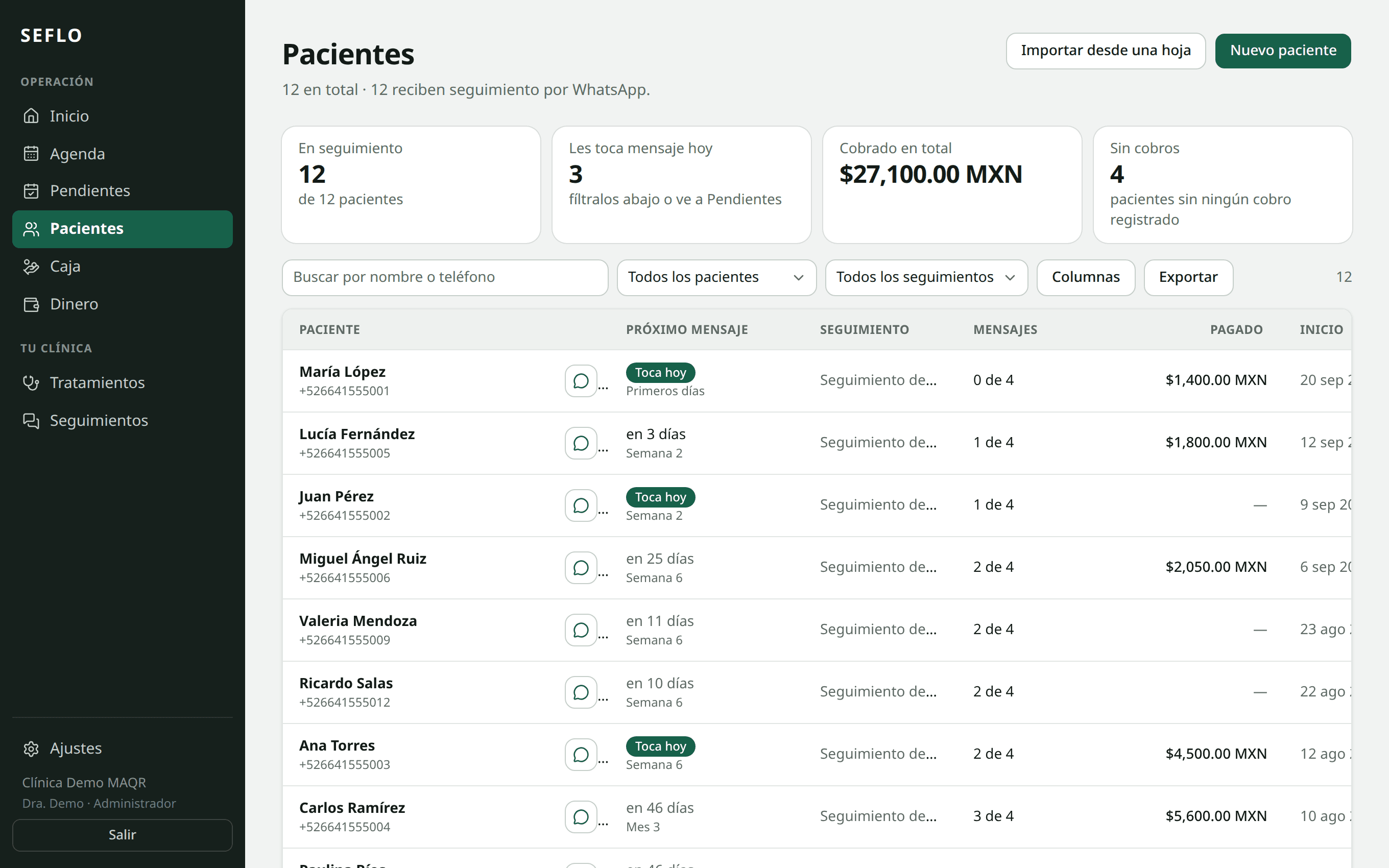 La lista de pacientes: a quién le toca mensaje, en qué etapa va y cuánto ha pagado.